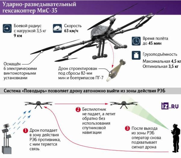 Война и МиС: начался выпуск ударно-разведывательного гексакоптера